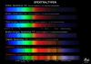 Bild 3: Spektralvergleich verschiedener Sterne